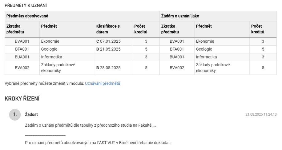 Obr. č. 3: Přehled kroků zpracování žádosti